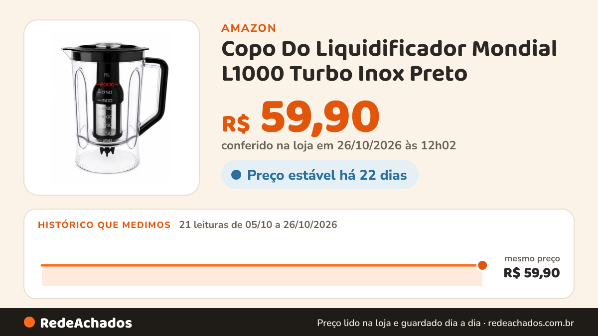 Histórico de preço de Copo Do Liquidificador Mondial L1000 Turbo Inox Preto na Amazon: 21 leituras de 05/10/2026 a 26/10/2026, mesmo preço, R$ 59,90, em todas; R$ 59,90 conferido em 26/10/2026 às 12h02