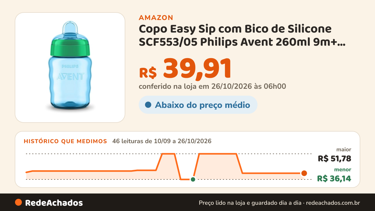 Histórico de preço de Copo Easy Sip com Bico de Silicone SCF553/05 Philips Avent 260ml 9m+ Azul/Verde na Amazon: 46 leituras de 10/09/2026 a 26/10/2026, menor R$ 36,14, maior R$ 51,78; R$ 39,91 conferido em 26/10/2026 às 06h00