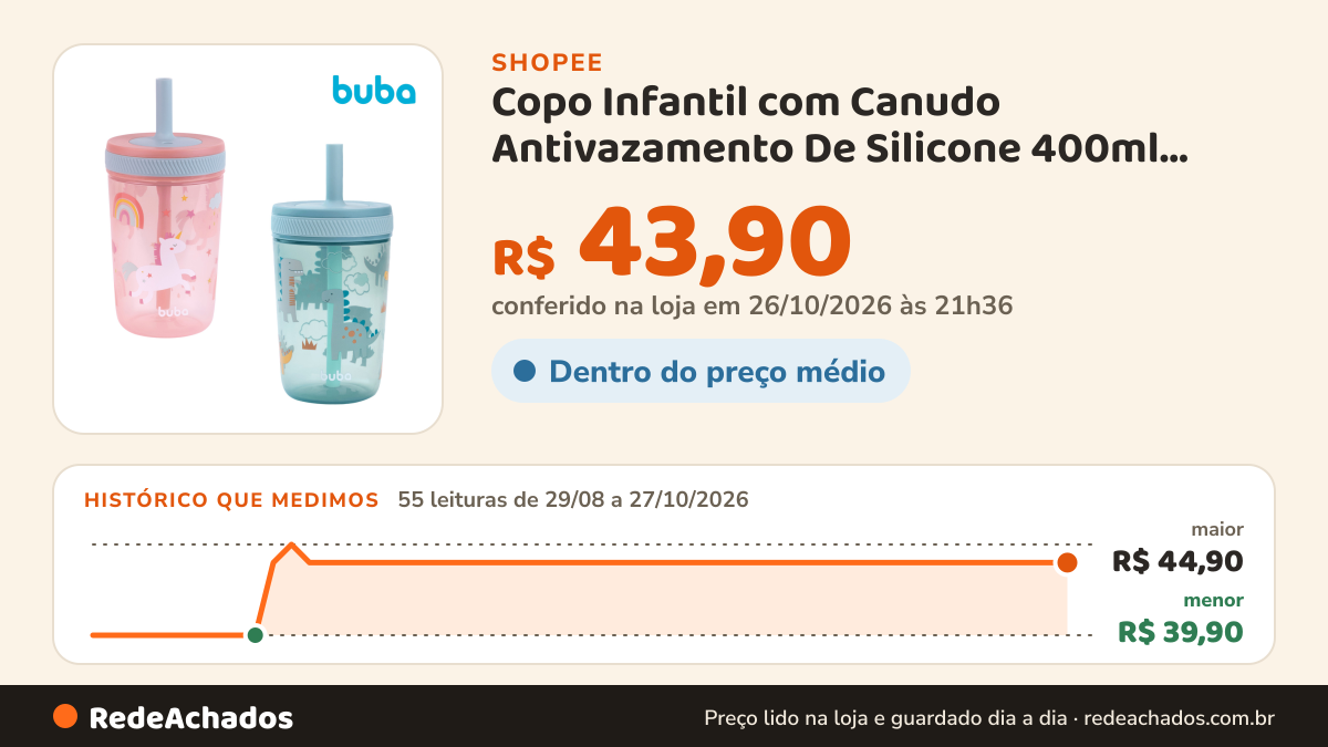 Histórico de preço de Copo Infantil com Canudo Antivazamento De Silicone 400ml Buba Magic Bebê Infantil Menina e… na Shopee: 55 leituras de 29/08/2026 a 27/10/2026, menor R$ 39,90, maior R$ 44,90; R$ 43,90 conferido em 26/10/2026 às 21h36
