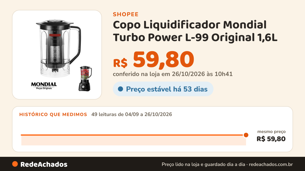 Histórico de preço de Copo Liquidificador Mondial Turbo Power L-99 Original 1,6L na Shopee: 48 leituras de 04/09/2026 a 25/10/2026, mesmo preço, R$ 59,80, em todas; R$ 59,80 conferido em 25/10/2026 às 09h20