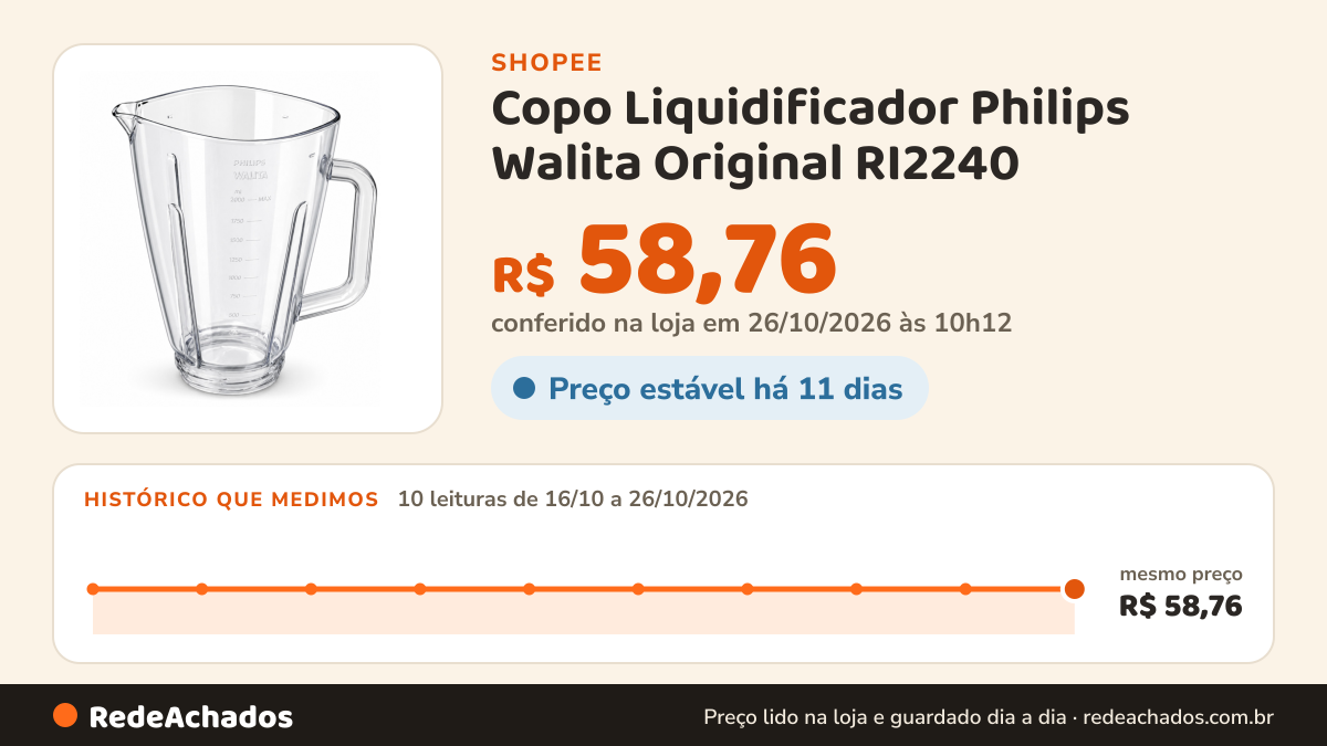 Histórico de preço de Copo Liquidificador Philips Walita Original RI2240 na Shopee: 9 leituras de 16/10/2026 a 25/10/2026, mesmo preço, R$ 58,76, em todas; R$ 58,76 conferido em 25/10/2026 às 05h00