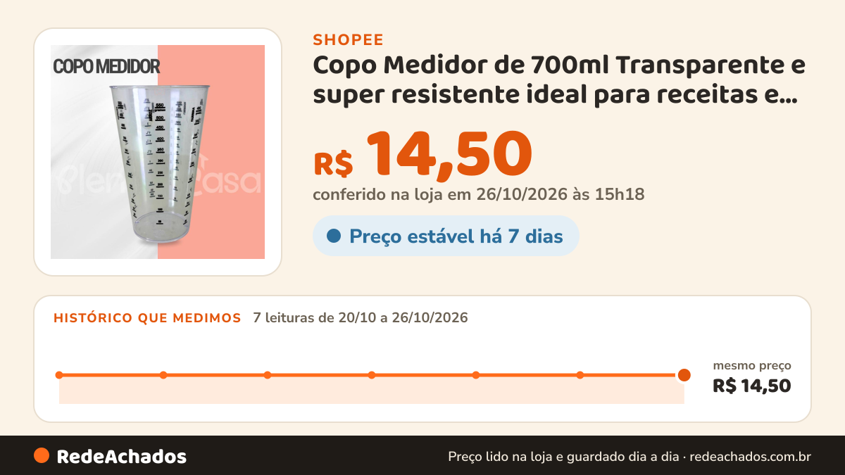 Histórico de preço de Copo Medidor de 700ml Transparente e super resistente ideal para receitas e suporta alta… na Shopee: 7 leituras de 20/10/2026 a 26/10/2026, mesmo preço, R$ 14,50, em todas; R$ 14,50 conferido em 26/10/2026 às 15h18