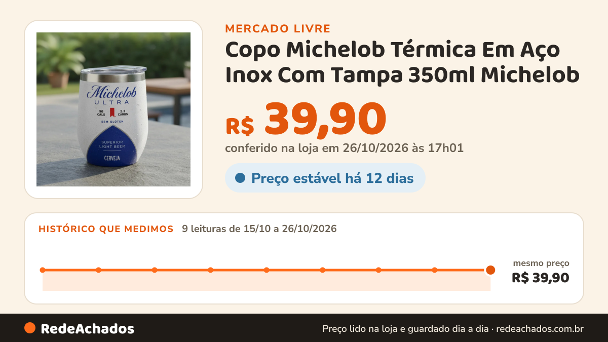 Histórico de preço de Copo Michelob Térmica Em Aço Inox Com Tampa 350ml Michelob no Mercado Livre: 9 leituras de 15/10/2026 a 26/10/2026, mesmo preço, R$ 39,90, em todas; R$ 39,90 conferido em 26/10/2026 às 17h01