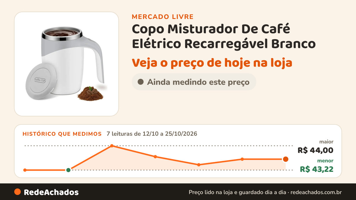 Histórico de preço de Copo Misturador De Café Elétrico Recarregável Branco no Mercado Livre: 7 leituras de 12/10/2026 a 25/10/2026, menor R$ 43,22, maior R$ 44,00