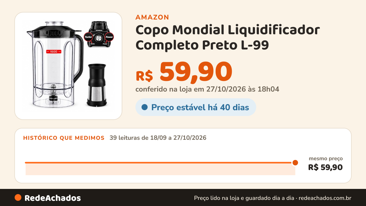 Histórico de preço de Copo Mondial Liquidificador Completo Preto L-99 na Amazon: 37 leituras de 18/09/2026 a 25/10/2026, mesmo preço, R$ 59,90, em todas; R$ 59,90 conferido em 25/10/2026 às 05h58