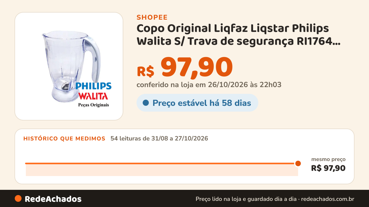 Histórico de preço de Copo Original Liqfaz Liqstar Philips Walita S/ Trava de segurança RI1764, RI1784, RI7743… na Shopee: 54 leituras de 31/08/2026 a 27/10/2026, mesmo preço, R$ 97,90, em todas; R$ 97,90 conferido em 26/10/2026 às 22h03