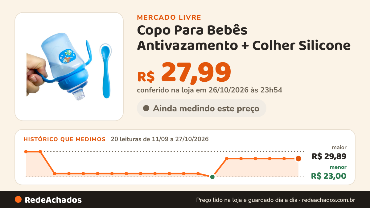 Histórico de preço de Copo Para Bebês Antivazamento + Colher Silicone no Mercado Livre: 20 leituras de 11/09/2026 a 27/10/2026, menor R$ 23,00, maior R$ 29,89; R$ 27,99 conferido em 26/10/2026 às 23h54