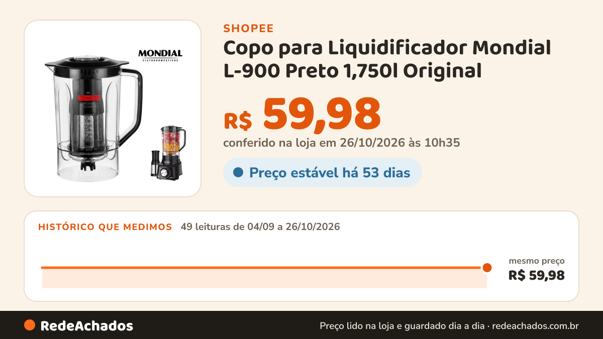 Histórico de preço de Copo para Liquidificador Mondial L-900 Preto 1,750l Original na Shopee: 48 leituras de 04/09/2026 a 25/10/2026, mesmo preço, R$ 59,98, em todas; R$ 59,98 conferido em 25/10/2026 às 09h17