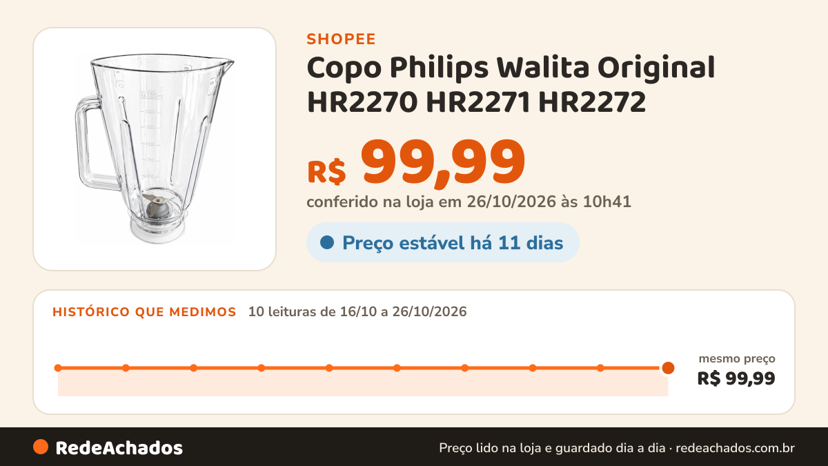 Histórico de preço de Copo Philips Walita Original HR2270 HR2271 HR2272 na Shopee: 9 leituras de 16/10/2026 a 25/10/2026, mesmo preço, R$ 99,99, em todas; R$ 99,99 conferido em 25/10/2026 às 09h20