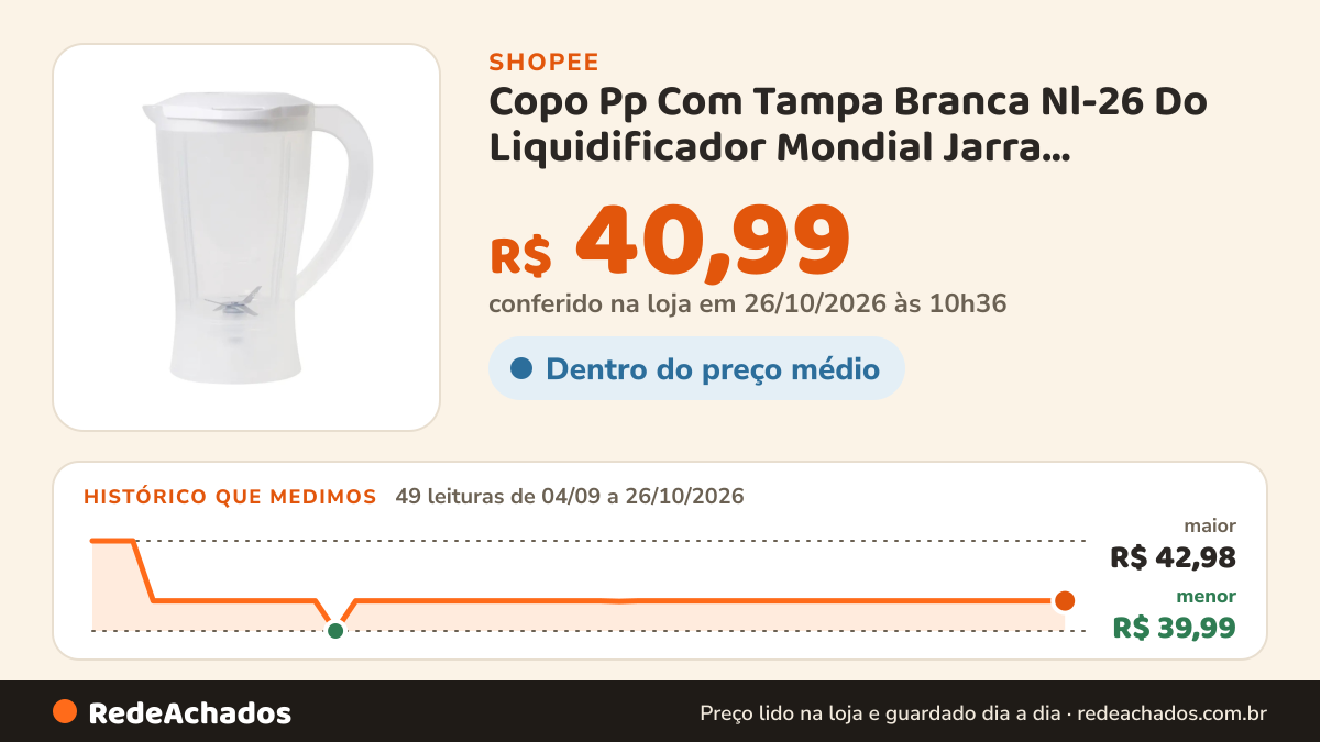 Histórico de preço de Copo Pp Com Tampa Branca Nl-26 Do Liquidificador Mondial Jarra Reposição Original na Shopee: 49 leituras de 04/09/2026 a 26/10/2026, menor R$ 39,99, maior R$ 42,98; R$ 40,99 conferido em 26/10/2026 às 10h36