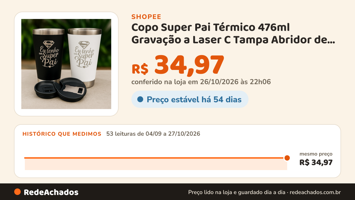 Histórico de preço de Copo Super Pai Térmico 476ml Gravação a Laser C Tampa Abridor de Garrafa – Presente Dia… na Shopee: 53 leituras de 04/09/2026 a 27/10/2026, mesmo preço, R$ 34,97, em todas; R$ 34,97 conferido em 26/10/2026 às 22h06