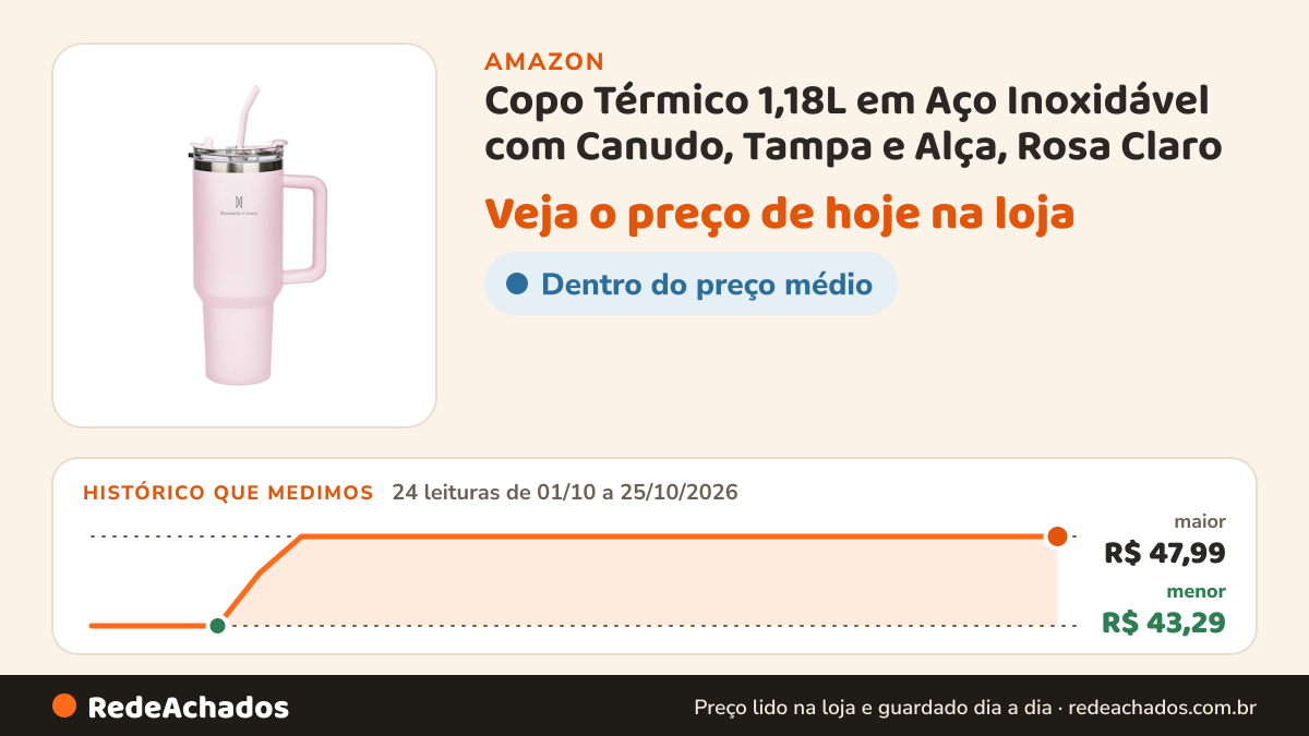 Histórico de preço de Copo Térmico 1,18L em Aço Inoxidável com Canudo, Tampa e Alça, Rosa Claro na Amazon: 24 leituras de 01/10/2026 a 25/10/2026, menor R$ 43,29, maior R$ 47,99