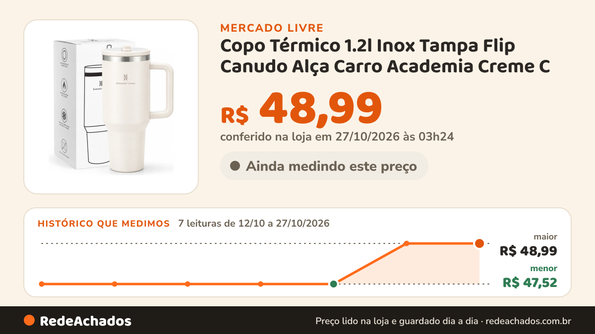 Histórico de preço de Copo Térmico 1.2l Inox Tampa Flip Canudo Alça Carro Academia Creme C no Mercado Livre: 7 leituras de 12/10/2026 a 27/10/2026, menor R$ 47,52, maior R$ 48,99; R$ 48,99 conferido em 27/10/2026 às 03h24