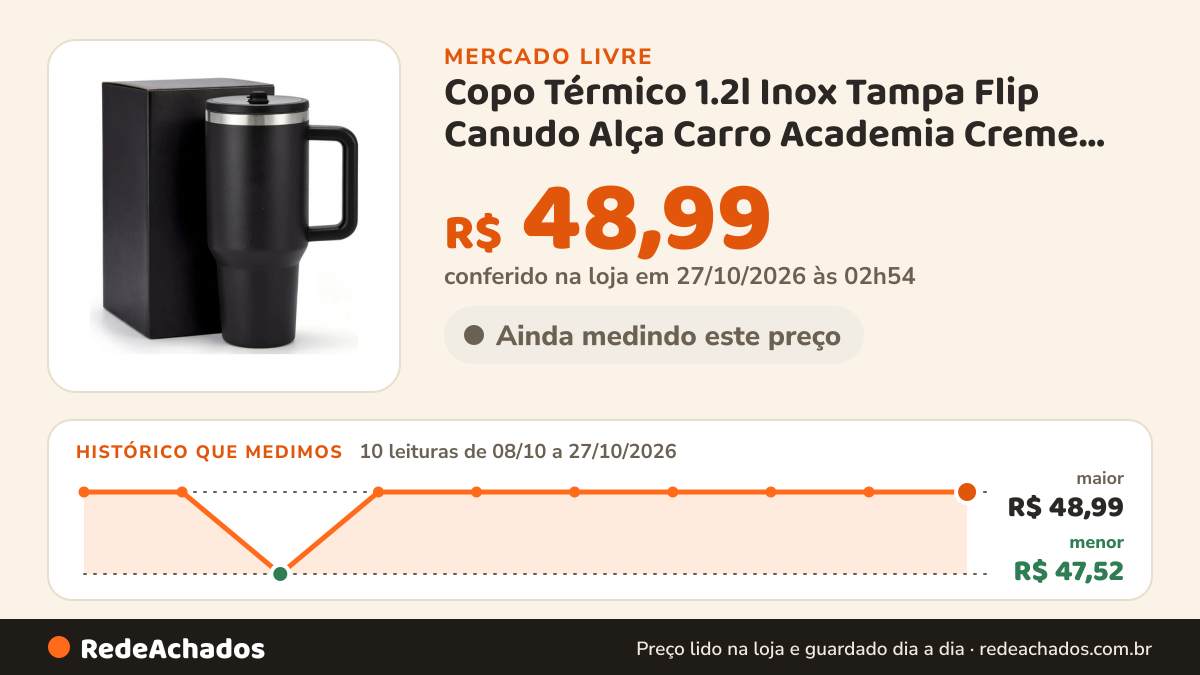 Histórico de preço de Copo Térmico 1.2l Inox Tampa Flip Canudo Alça Carro Academia Creme Cor Pura / Material… no Mercado Livre: 10 leituras de 08/10/2026 a 27/10/2026, menor R$ 47,52, maior R$ 48,99; R$ 48,99 conferido em 27/10/2026 às 02h54