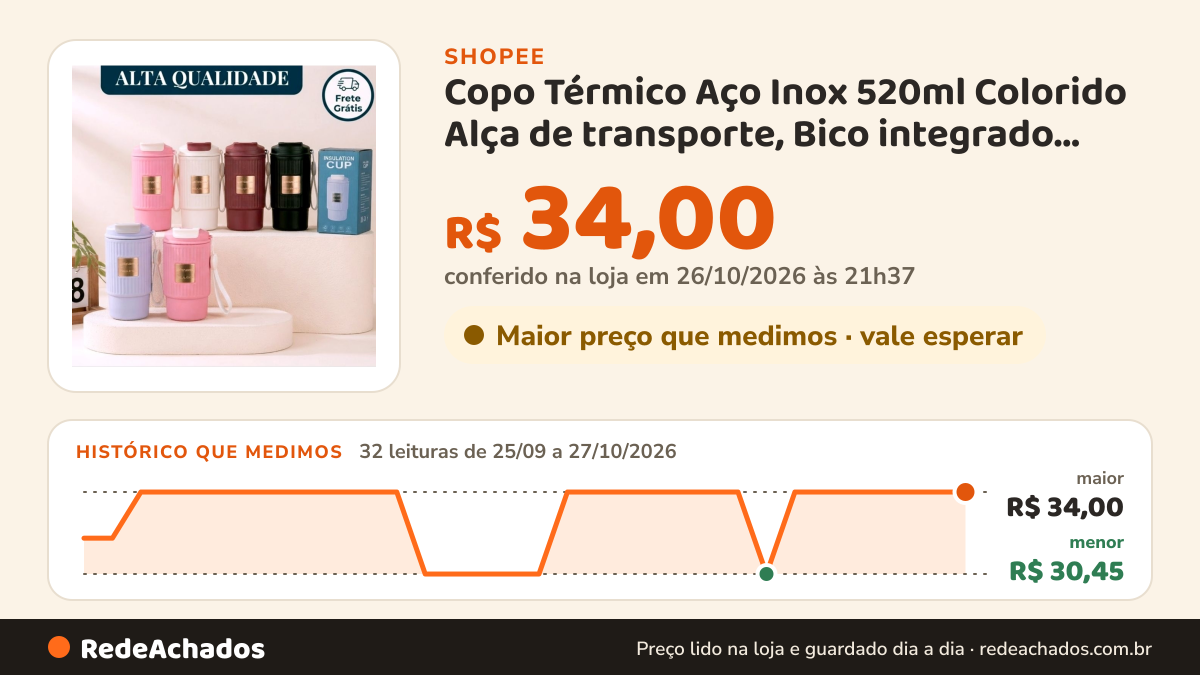 Histórico de preço de Copo Térmico Aço Inox 520ml Colorido Alça de transporte, Bico integrado, Boca larga, Com… na Shopee: 32 leituras de 25/09/2026 a 27/10/2026, menor R$ 30,45, maior R$ 34,00; R$ 34,00 conferido em 26/10/2026 às 21h37