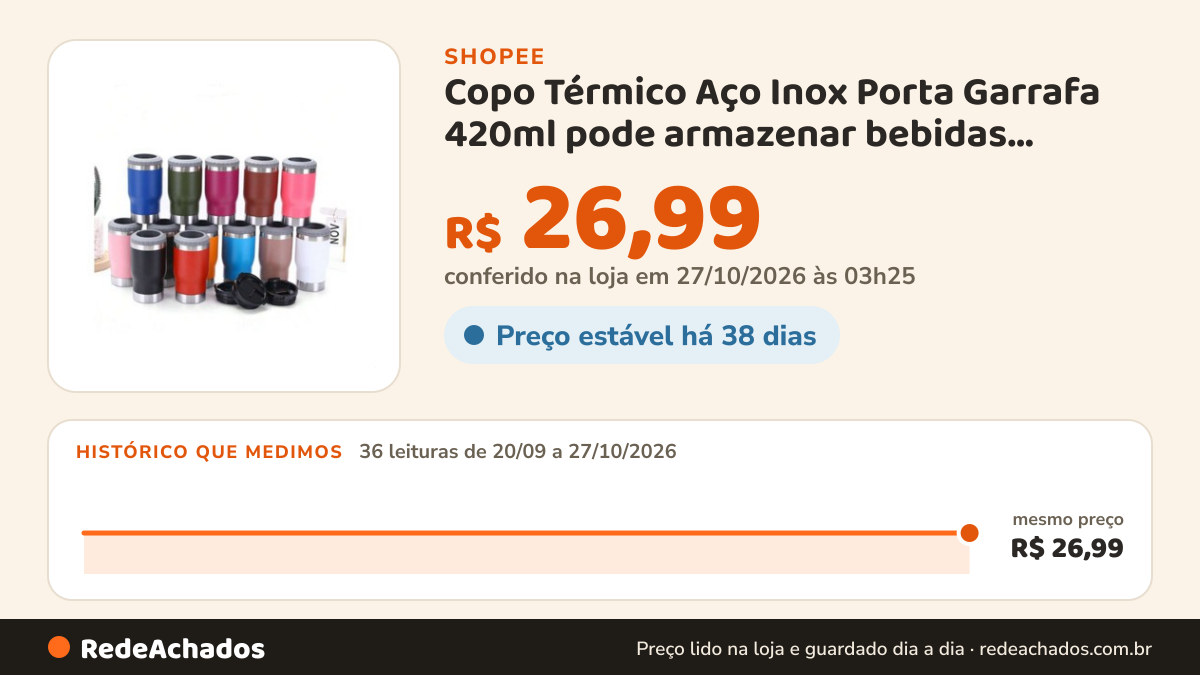 Histórico de preço de Copo Térmico Aço Inox Porta Garrafa 420ml pode armazenar bebidas geladas com Abridor na Shopee: 36 leituras de 20/09/2026 a 27/10/2026, mesmo preço, R$ 26,99, em todas; R$ 26,99 conferido em 27/10/2026 às 03h25
