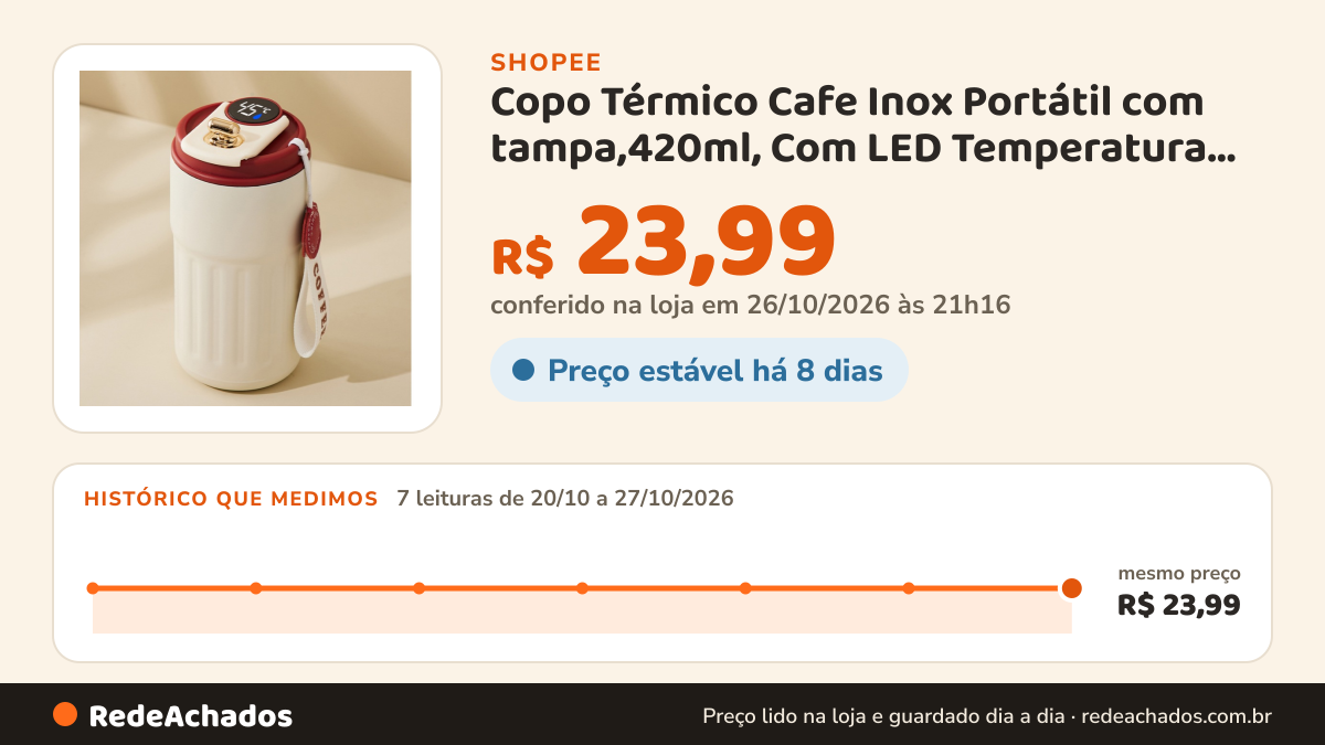 Histórico de preço de Copo Térmico Cafe Inox Portátil com tampa,420ml, Com LED Temperatura Antivazamento na Shopee: 7 leituras de 20/10/2026 a 27/10/2026, mesmo preço, R$ 23,99, em todas; R$ 23,99 conferido em 26/10/2026 às 21h16