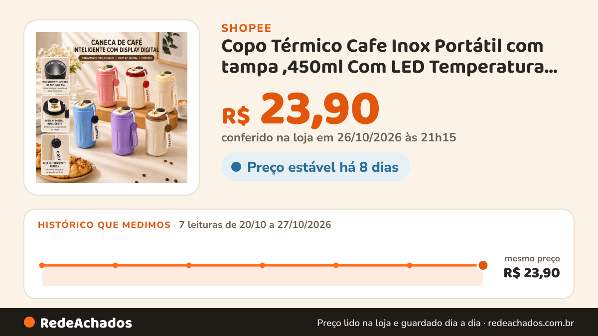 Histórico de preço de Copo Térmico Cafe Inox Portátil com tampa ,450ml Com LED Temperatura Antivazamento— na Shopee: 7 leituras de 20/10/2026 a 27/10/2026, mesmo preço, R$ 23,90, em todas; R$ 23,90 conferido em 26/10/2026 às 21h15