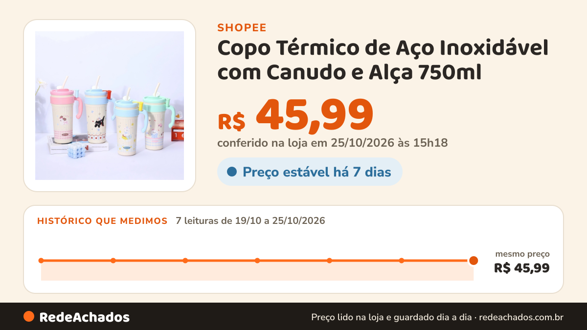 Histórico de preço de Copo Térmico de Aço Inoxidável com Canudo e Alça 750ml | Garrafa de Água Estampada Gatinho… na Shopee: 7 leituras de 19/10/2026 a 25/10/2026, mesmo preço, R$ 45,99, em todas; R$ 45,99 conferido em 25/10/2026 às 15h18