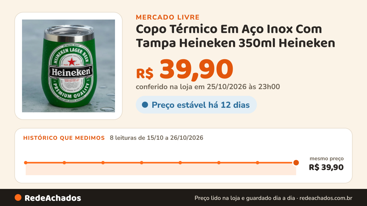 Histórico de preço de Copo Térmico Em Aço Inox Com Tampa Heineken 350ml Heineken no Mercado Livre: 8 leituras de 15/10/2026 a 26/10/2026, mesmo preço, R$ 39,90, em todas; R$ 39,90 conferido em 25/10/2026 às 23h00