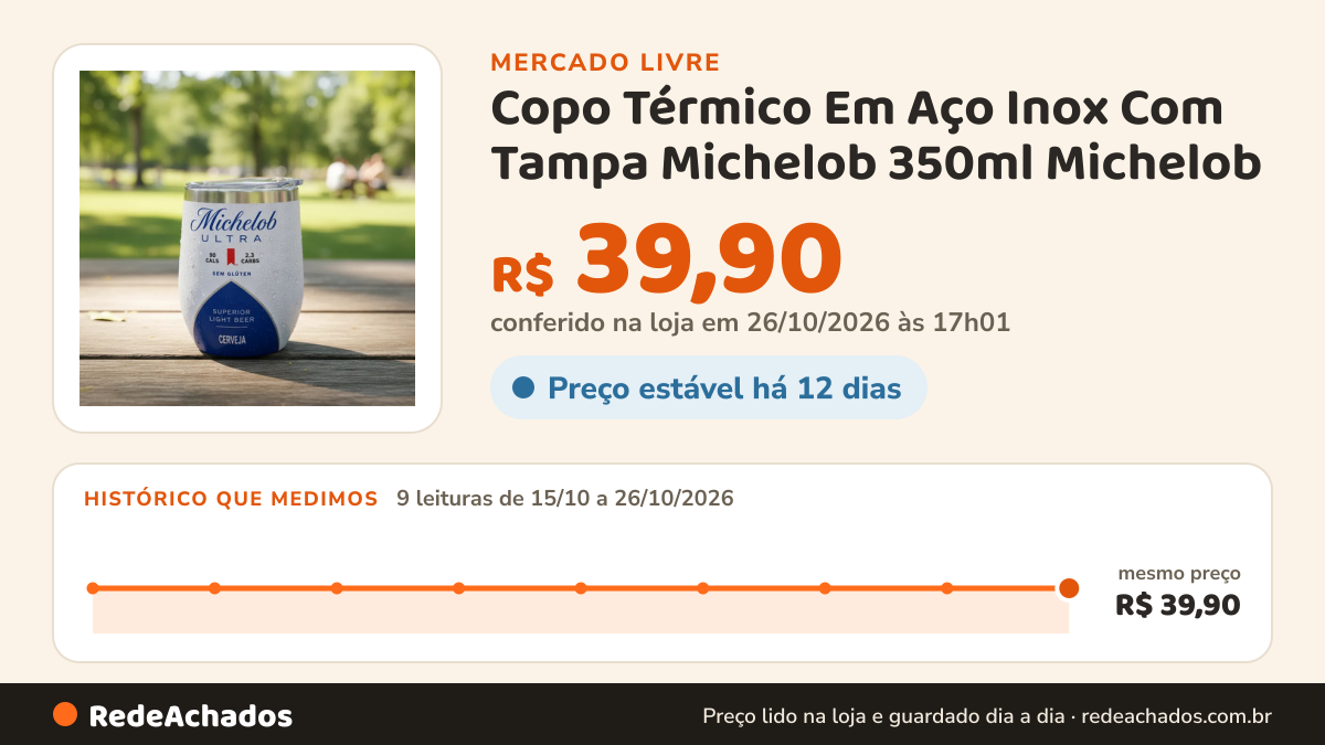 Histórico de preço de Copo Térmico Em Aço Inox Com Tampa Michelob 350ml Michelob no Mercado Livre: 9 leituras de 15/10/2026 a 26/10/2026, mesmo preço, R$ 39,90, em todas; R$ 39,90 conferido em 26/10/2026 às 17h01