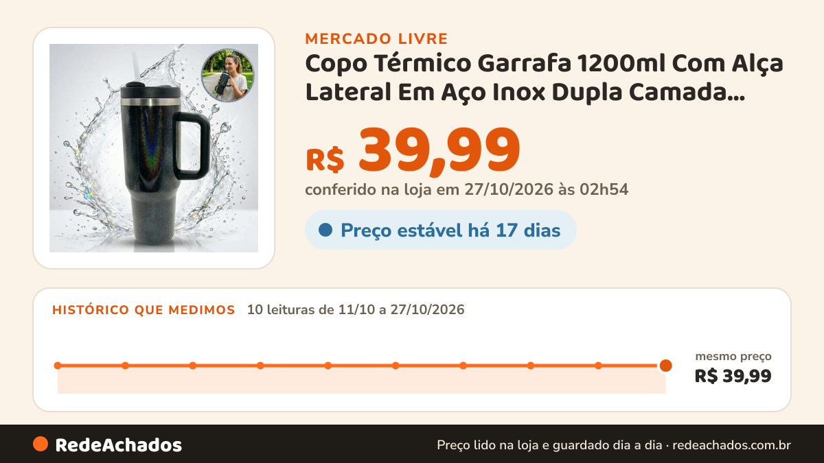 Histórico de preço de Copo Térmico Garrafa 1200ml Com Alça Lateral Em Aço Inox Dupla Camada Tampa Vedada… no Mercado Livre: 10 leituras de 11/10/2026 a 27/10/2026, mesmo preço, R$ 39,99, em todas; R$ 39,99 conferido em 27/10/2026 às 02h54