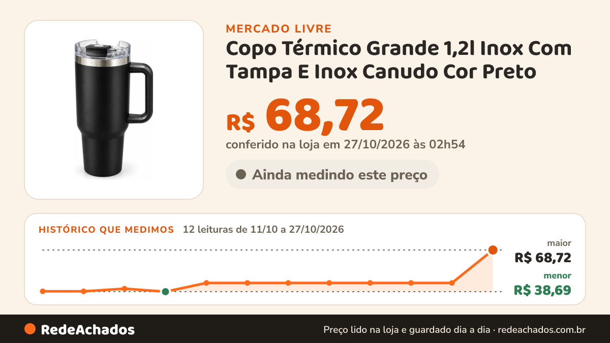 Histórico de preço de Copo Térmico Grande 1,2l Inox Com Tampa E Inox Canudo Cor Preto - Homefy no Mercado Livre: 12 leituras de 11/10/2026 a 27/10/2026, menor R$ 38,69, maior R$ 68,72; R$ 68,72 conferido em 27/10/2026 às 02h54