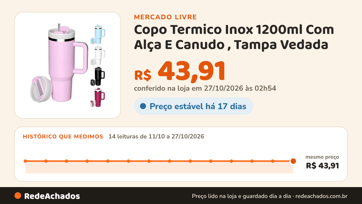 Histórico de preço de Copo Termico Inox 1200ml Com Alça E Canudo , Tampa Vedada no Mercado Livre: 14 leituras de 11/10/2026 a 27/10/2026, mesmo preço, R$ 43,91, em todas; R$ 43,91 conferido em 27/10/2026 às 02h54