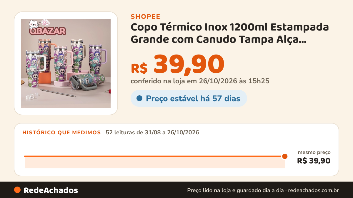 Histórico de preço de Copo Térmico Inox 1200ml Estampada Grande com Canudo Tampa Alça Garrafa Mantem Quente e… na Shopee: 52 leituras de 31/08/2026 a 26/10/2026, mesmo preço, R$ 39,90, em todas; R$ 39,90 conferido em 26/10/2026 às 15h25