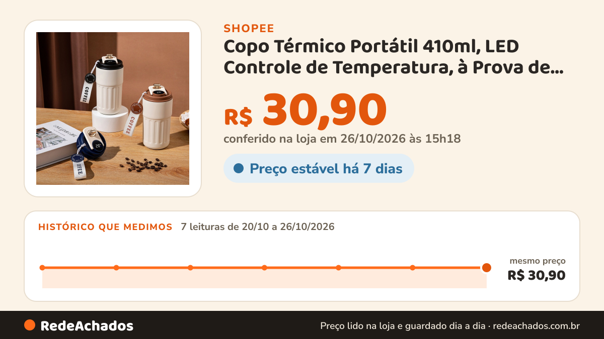 Histórico de preço de Copo Térmico Portátil 410ml, LED Controle de Temperatura, à Prova de Vazamento, Ideal para… na Shopee: 7 leituras de 20/10/2026 a 26/10/2026, mesmo preço, R$ 30,90, em todas; R$ 30,90 conferido em 26/10/2026 às 15h18
