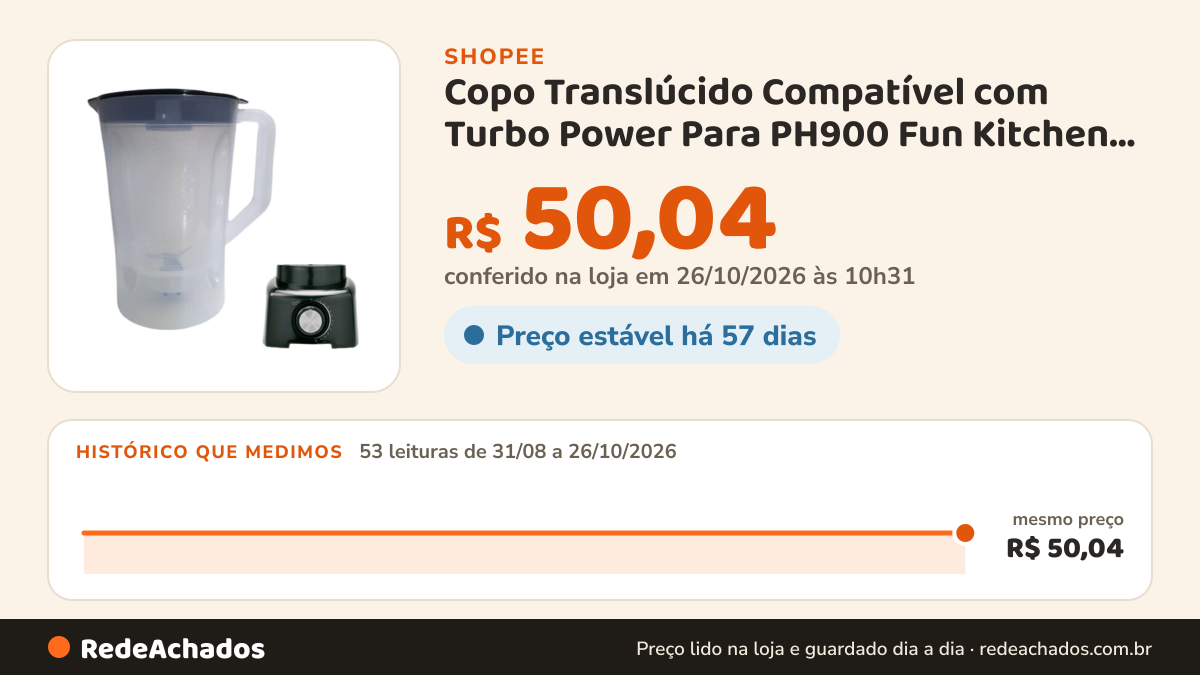 Histórico de preço de Copo Translúcido Compatível com Turbo Power Para PH900 Fun Kitchen Max 2 e Britania B1000… na Shopee: 52 leituras de 31/08/2026 a 25/10/2026, mesmo preço, R$ 50,04, em todas; R$ 50,04 conferido em 25/10/2026 às 09h15