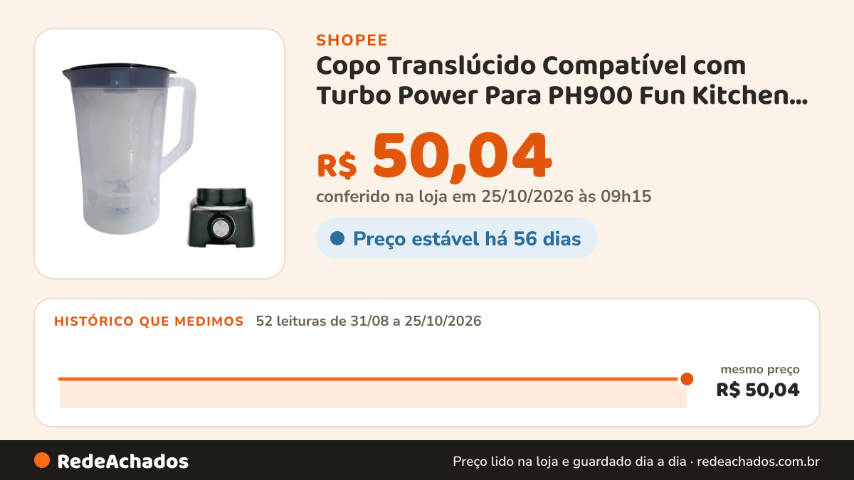 Histórico de preço de Copo Translúcido Compatível com Turbo Power Para PH900 Fun Kitchen Max 2 e Britania B1000… na Shopee: 52 leituras de 31/08/2026 a 25/10/2026, mesmo preço, R$ 50,04, em todas; R$ 50,04 conferido em 25/10/2026 às 09h15