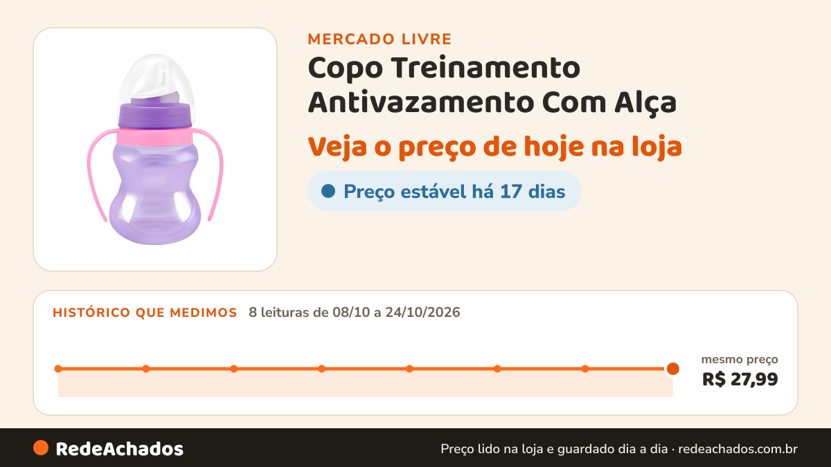 Histórico de preço de Copo Treinamento Antivazamento Com Alça - Petita - 240ml Roxo Liso no Mercado Livre: 8 leituras de 08/10/2026 a 24/10/2026, mesmo preço, R$ 27,99, em todas