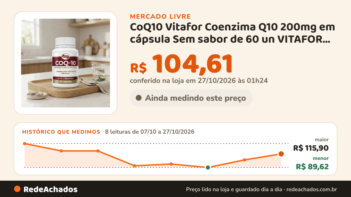 Histórico de preço de CoQ10 Vitafor Coenzima Q10 200mg em cápsula Sem sabor de 60 un VITAFOR por Merca no Mercado Livre: 8 leituras de 07/10/2026 a 27/10/2026, menor R$ 89,62, maior R$ 115,90; R$ 104,61 conferido em 27/10/2026 às 01h24