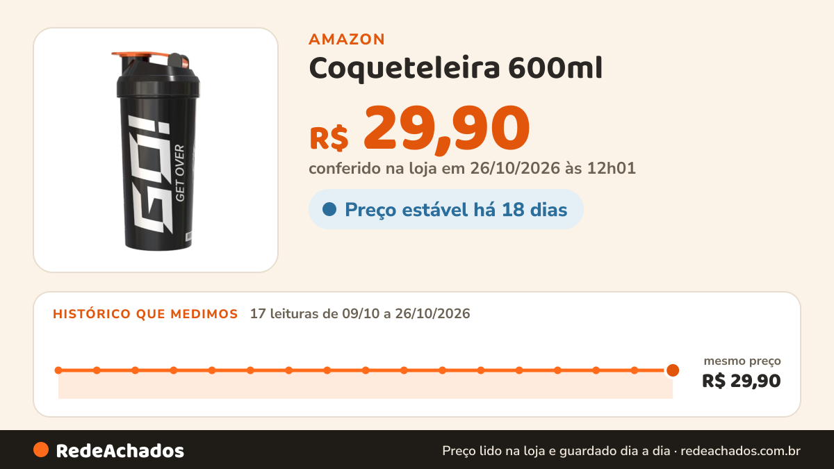 Histórico de preço de Coqueteleira 600ml - GO NUTRITION na Amazon: 17 leituras de 09/10/2026 a 26/10/2026, mesmo preço, R$ 29,90, em todas; R$ 29,90 conferido em 26/10/2026 às 12h01