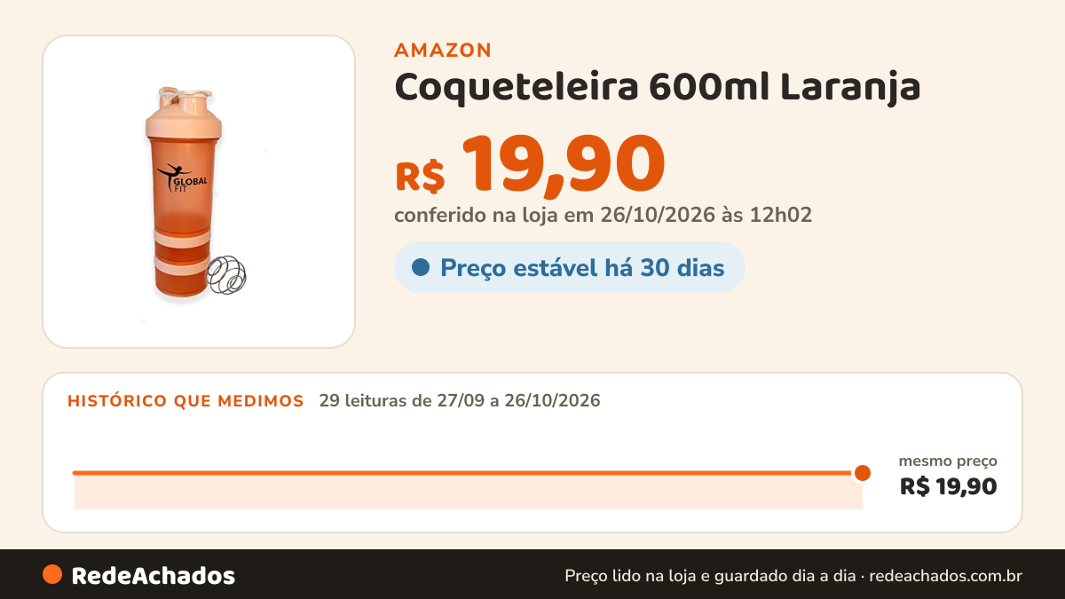 Histórico de preço de Coqueteleira 600ml Laranja na Amazon: 29 leituras de 27/09/2026 a 26/10/2026, mesmo preço, R$ 19,90, em todas; R$ 19,90 conferido em 26/10/2026 às 12h02