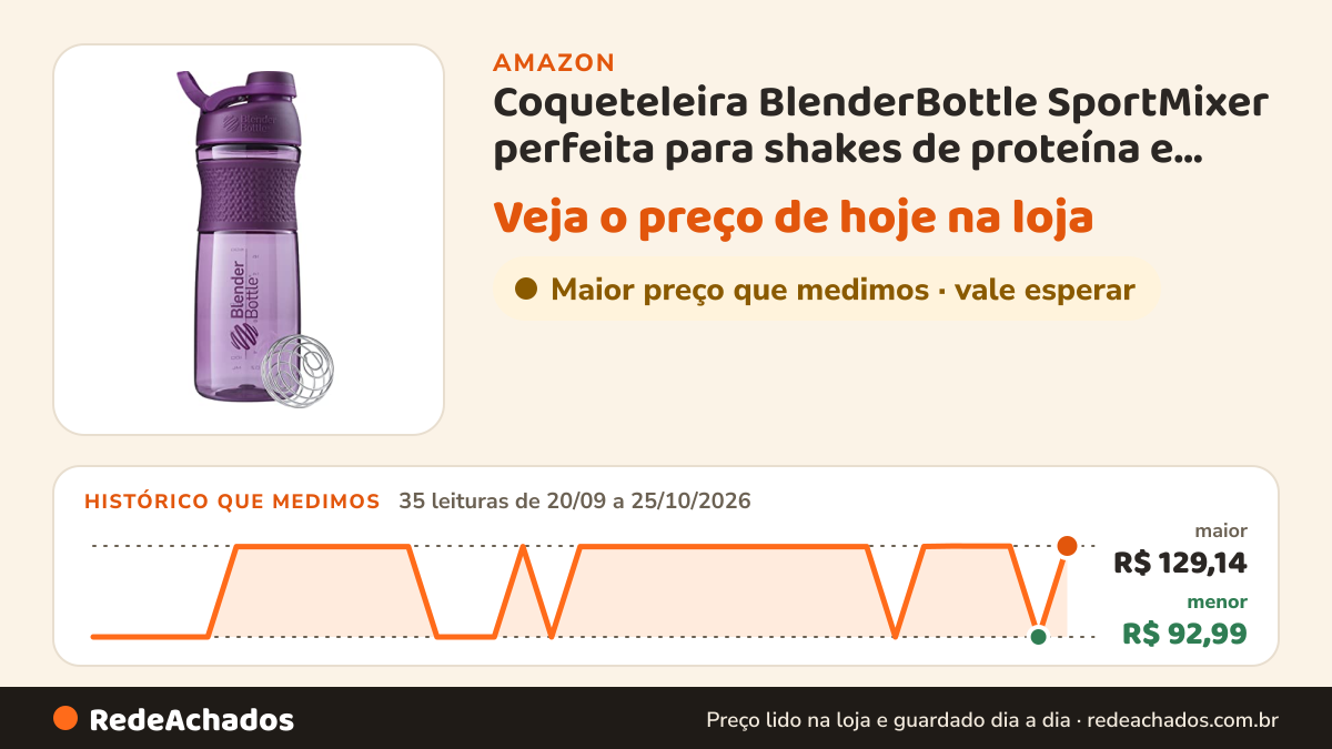 Histórico de preço de Coqueteleira BlenderBottle SportMixer perfeita para shakes de proteína e pré-treino, 800… na Amazon: 35 leituras de 20/09/2026 a 25/10/2026, menor R$ 92,99, maior R$ 129,14