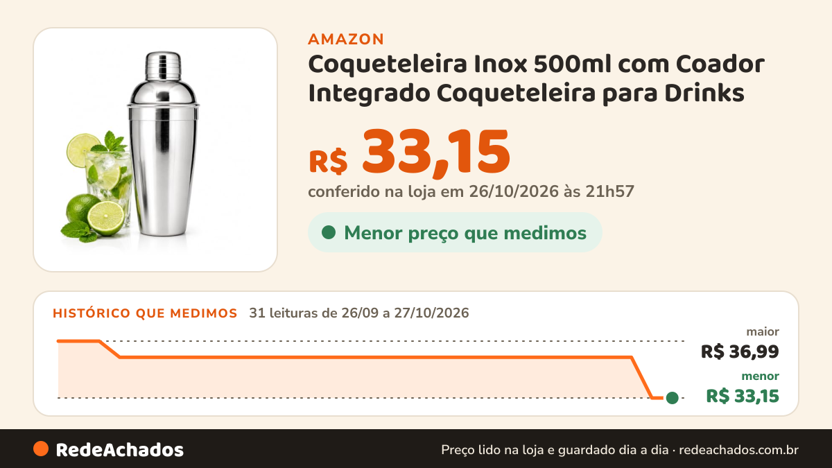 Histórico de preço de Coqueteleira Inox 500ml com Coador Integrado Coqueteleira para Drinks na Amazon: 31 leituras de 26/09/2026 a 27/10/2026, menor R$ 33,15, maior R$ 36,99; R$ 33,15 conferido em 26/10/2026 às 21h57