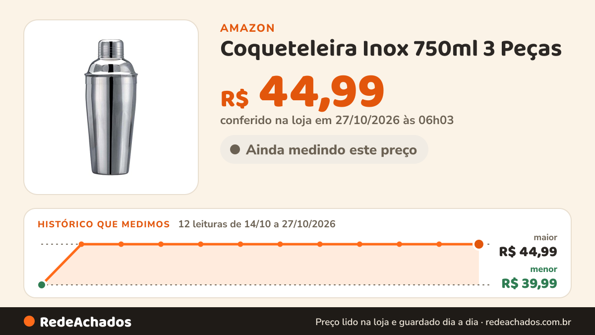 Histórico de preço de Coqueteleira Inox 750ml 3 Peças - Drinks Caipirinha Bar na Amazon: 12 leituras de 14/10/2026 a 27/10/2026, menor R$ 39,99, maior R$ 44,99; R$ 44,99 conferido em 27/10/2026 às 06h03