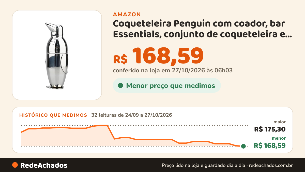 Histórico de preço de Coqueteleira Penguin com coador, bar Essentials, conjunto de coqueteleira e coador de… na Amazon: 32 leituras de 24/09/2026 a 27/10/2026, menor R$ 168,59, maior R$ 175,30; R$ 168,59 conferido em 27/10/2026 às 06h03