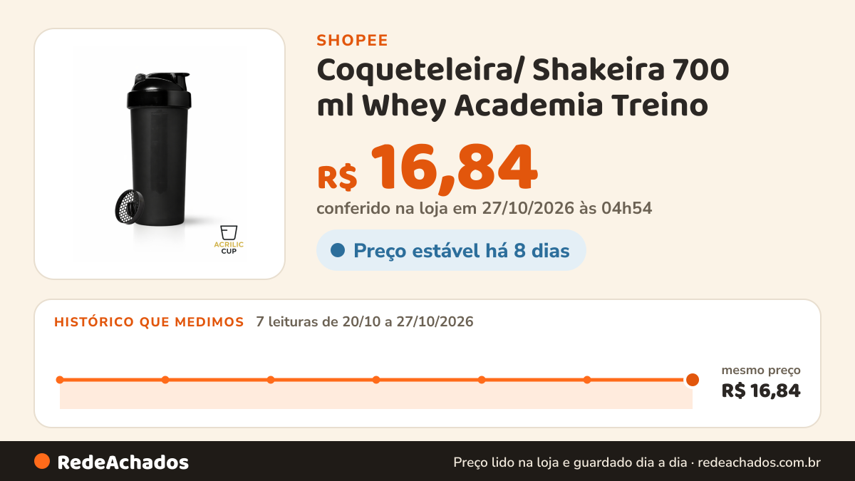 Histórico de preço de Coqueteleira/ Shakeira 700 ml Whey Academia Treino na Shopee: 7 leituras de 20/10/2026 a 27/10/2026, mesmo preço, R$ 16,84, em todas; R$ 16,84 conferido em 27/10/2026 às 04h54