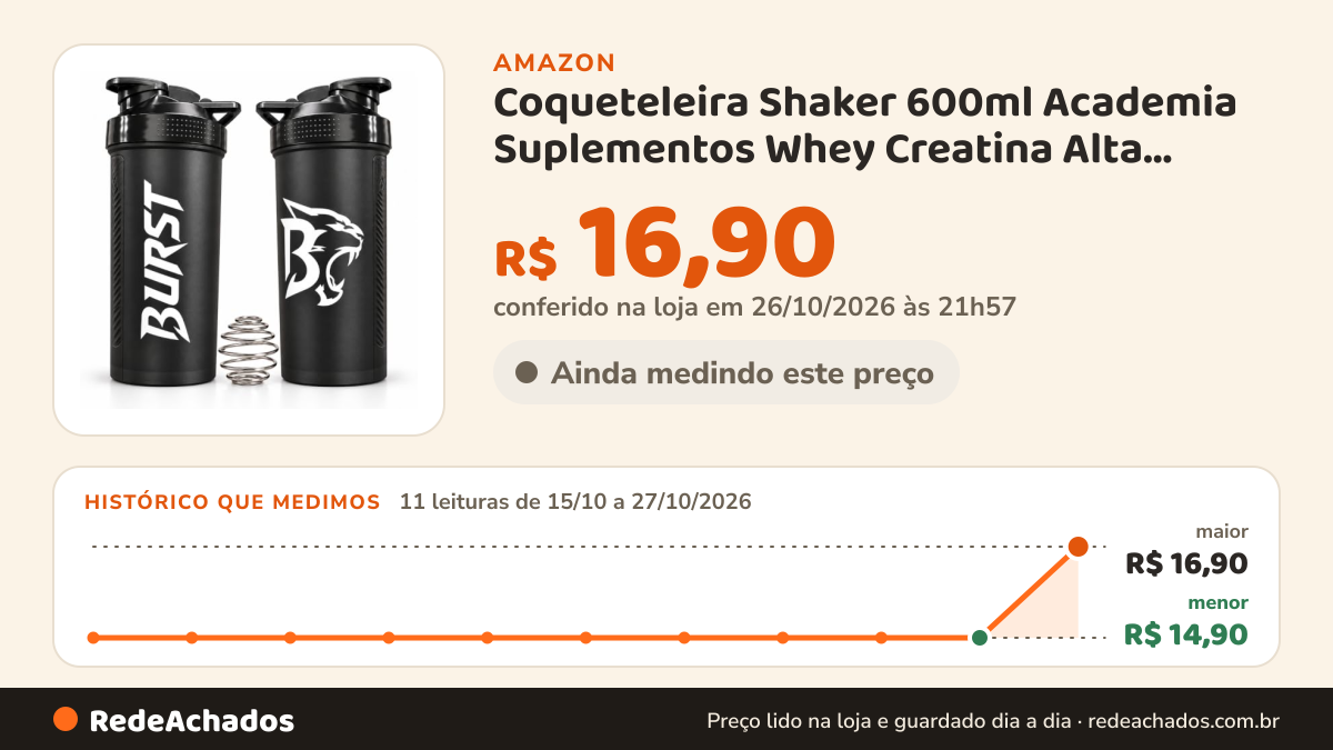 Histórico de preço de Coqueteleira Shaker 600ml Academia Suplementos Whey Creatina Alta Performance Suplementos… na Amazon: 11 leituras de 15/10/2026 a 27/10/2026, menor R$ 14,90, maior R$ 16,90; R$ 16,90 conferido em 26/10/2026 às 21h57