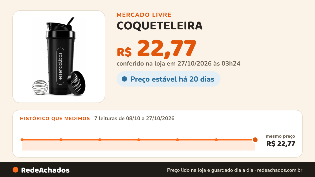 Histórico de preço de COQUETELEIRA / SHAKER Academia BPA Free Cor Preto - 600ml no Mercado Livre: 7 leituras de 08/10/2026 a 27/10/2026, mesmo preço, R$ 22,77, em todas; R$ 22,77 conferido em 27/10/2026 às 03h24