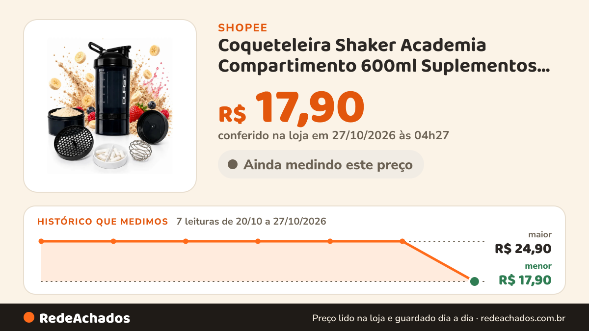 Histórico de preço de Coqueteleira Shaker Academia Compartimento 600ml Suplementos Hermético Whey Cápsulas… na Shopee: 7 leituras de 20/10/2026 a 27/10/2026, menor R$ 17,90, maior R$ 24,90; R$ 17,90 conferido em 27/10/2026 às 04h27