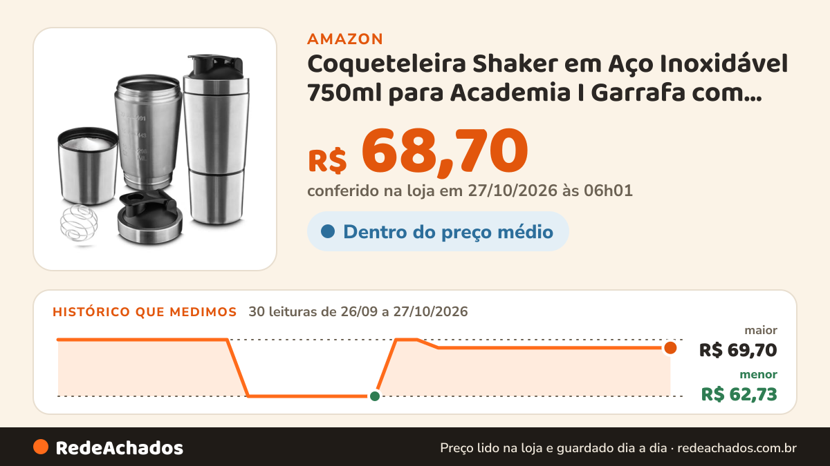 Histórico de preço de Coqueteleira Shaker em Aço Inoxidável 750ml para Academia I Garrafa com Compartimento para… na Amazon: 29 leituras de 26/09/2026 a 25/10/2026, menor R$ 62,73, maior R$ 69,70