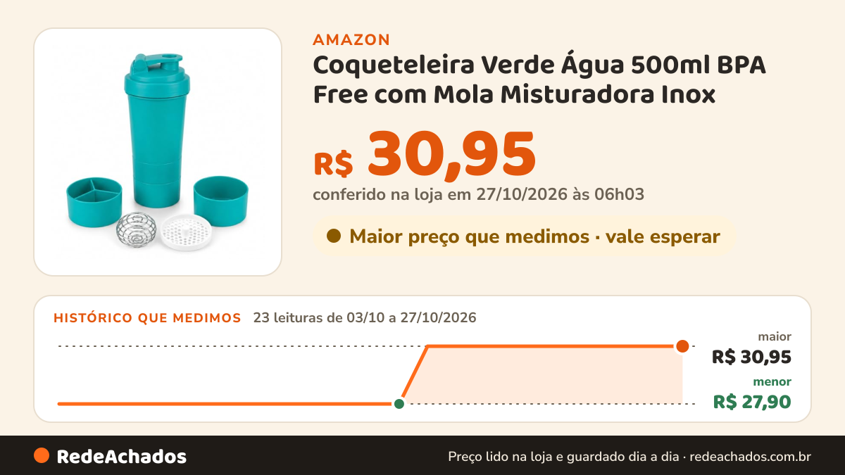 Histórico de preço de Coqueteleira Verde Água 500ml BPA Free com Mola Misturadora Inox na Amazon: 23 leituras de 03/10/2026 a 27/10/2026, menor R$ 27,90, maior R$ 30,95; R$ 30,95 conferido em 27/10/2026 às 06h03