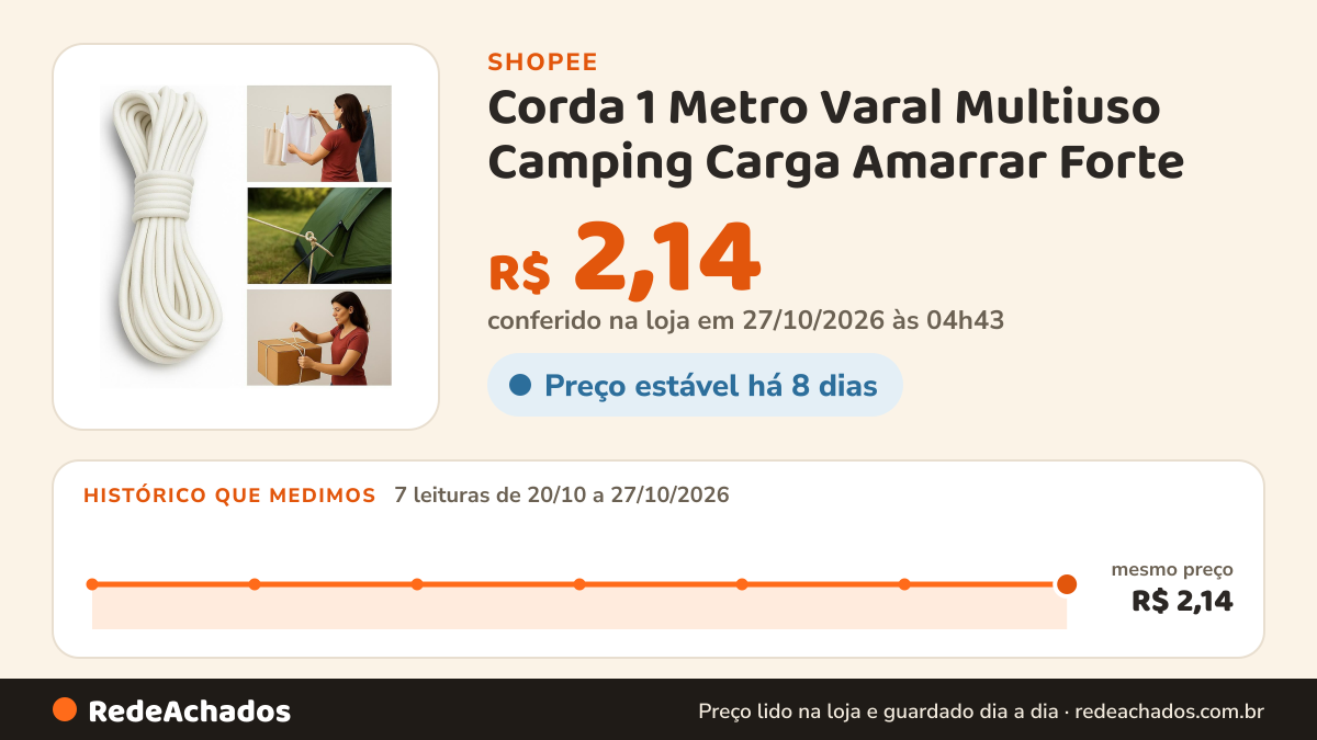 Histórico de preço de Corda 1 Metro Varal Multiuso Camping Carga Amarrar Forte na Shopee: 7 leituras de 20/10/2026 a 27/10/2026, mesmo preço, R$ 2,14, em todas; R$ 2,14 conferido em 27/10/2026 às 04h43