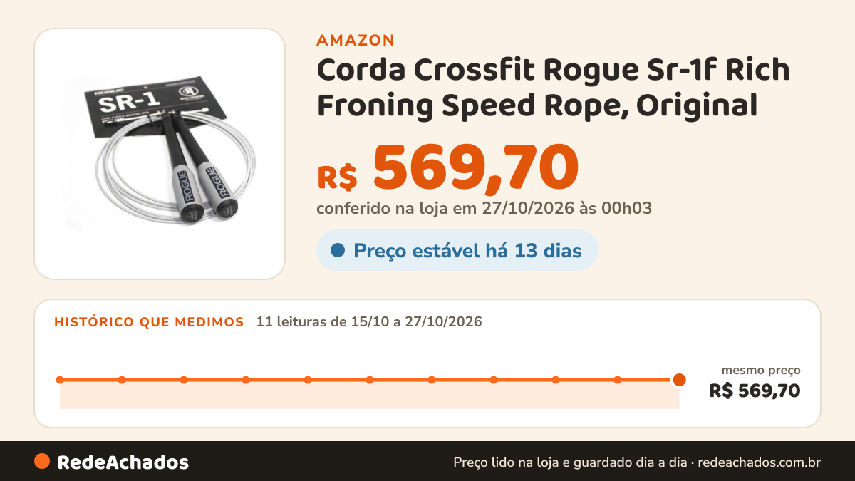 Histórico de preço de Corda Crossfit Rogue Sr-1f Rich Froning Speed Rope, Original na Amazon: 11 leituras de 15/10/2026 a 27/10/2026, mesmo preço, R$ 569,70, em todas; R$ 569,70 conferido em 27/10/2026 às 00h03