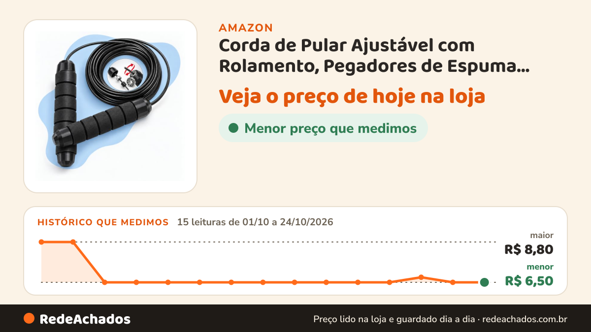 Histórico de preço de Corda de Pular Ajustável com Rolamento, Pegadores de Espuma para Treino na Amazon: 15 leituras de 01/10/2026 a 24/10/2026, menor R$ 6,50, maior R$ 8,80