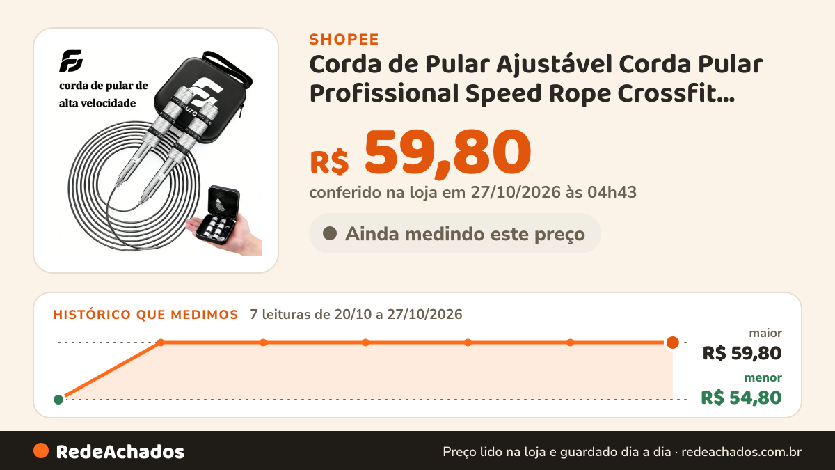 Histórico de preço de Corda de Pular Ajustável Corda Pular Profissional Speed Rope Crossfit Rolamento FuturoFit na Shopee: 7 leituras de 20/10/2026 a 27/10/2026, menor R$ 54,80, maior R$ 59,80; R$ 59,80 conferido em 27/10/2026 às 04h43